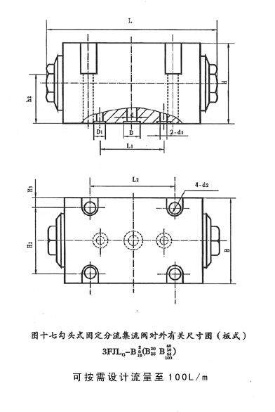 固定式分流集流閥 3FJLG-B3、5、6、8、10、15、20、25